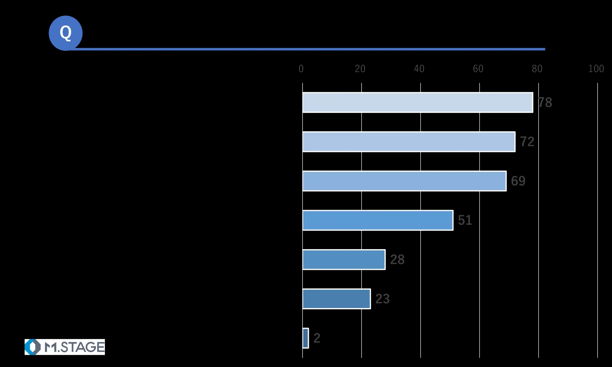 Q労働時間管理における課題