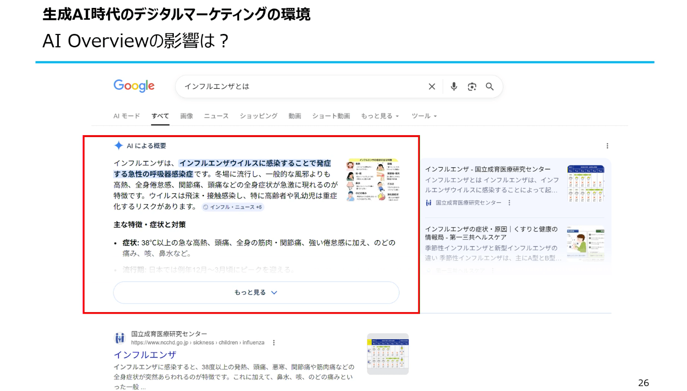 生成AI時代のデジタルマーケティングの環境|AI Overviewの影響は?