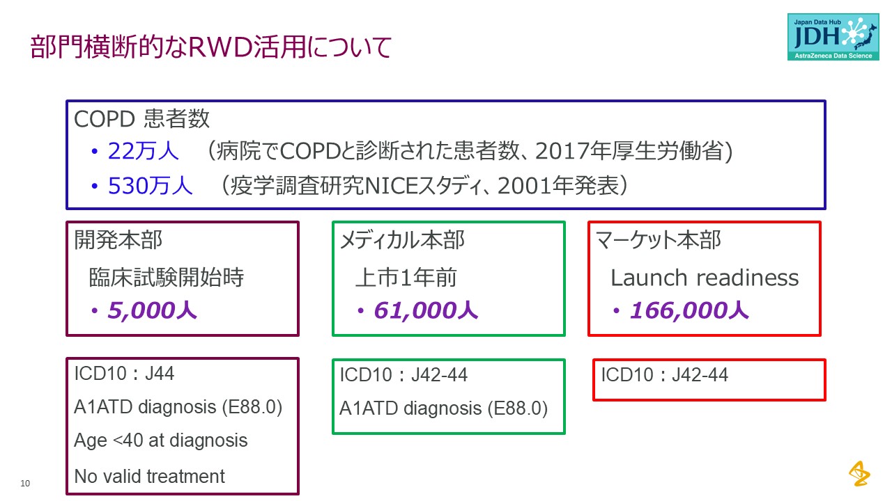 2026.4.21 アストラゼネカ(株),(株)医薬情報ネット「メディカルの立場から考える製薬企業における部門横断データ活用について」講演資料より抜粋