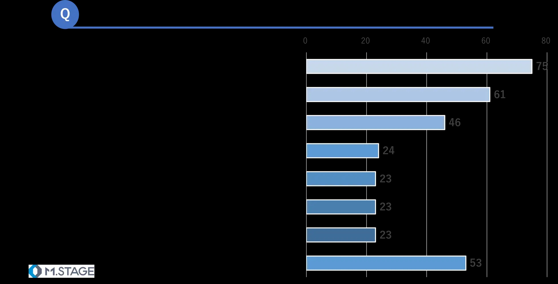 Q医師の業務についての見直し経験