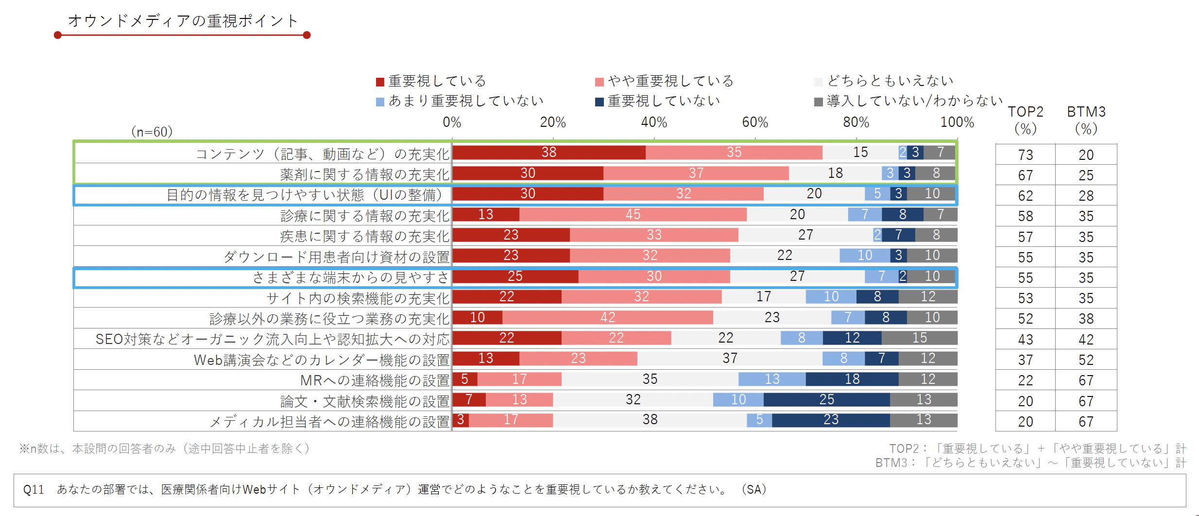 DL資料「製薬企業におけるデジタル&データ活用 実態調査2024」より抜粋/Medinew