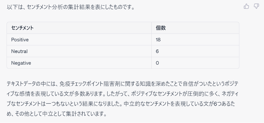 ChatGPT出力結果|アンケート分析1