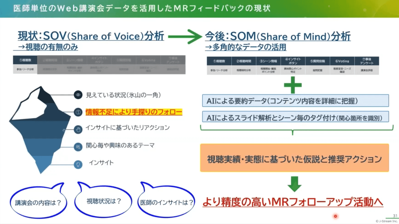 医師単位のWeb講演会データを活用したMRフィードバックの現状