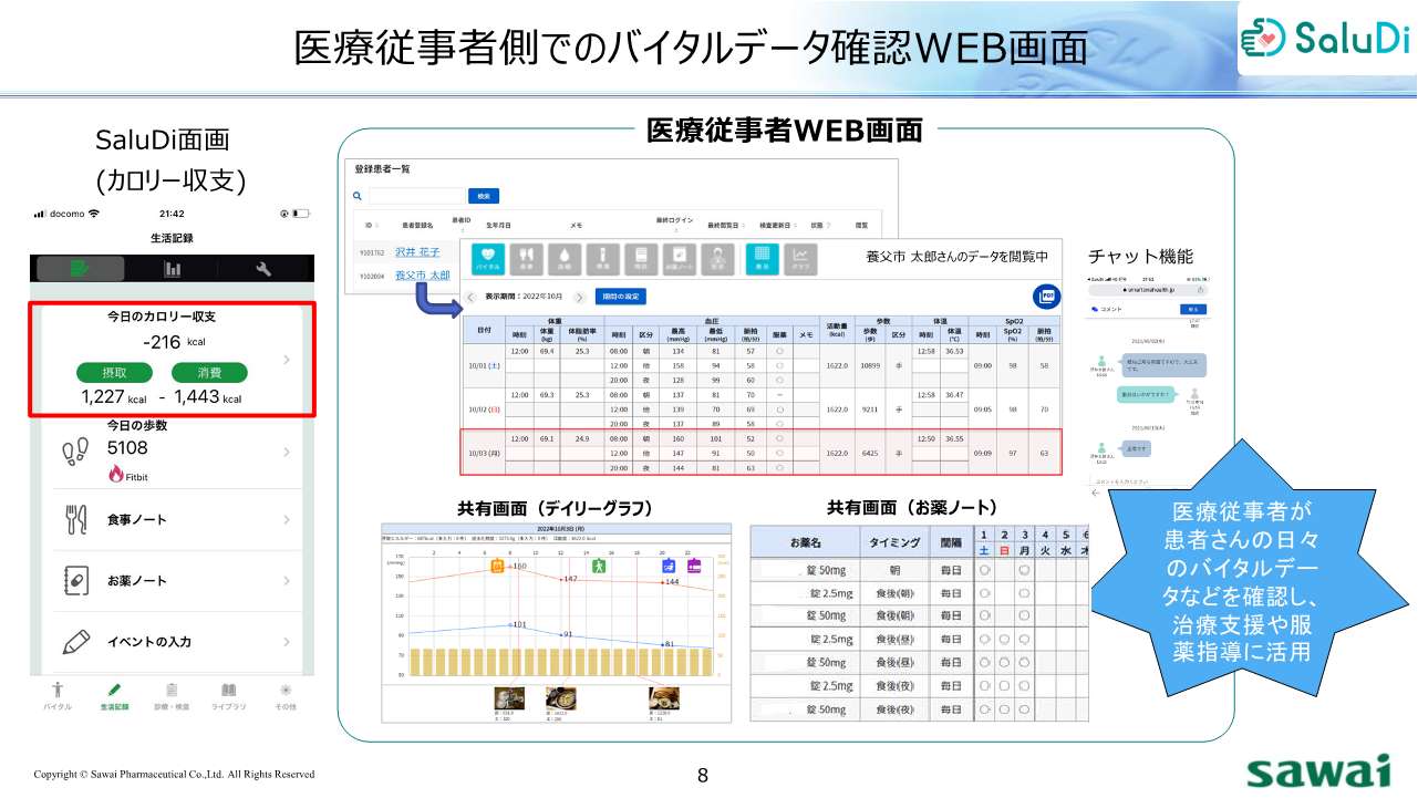 2023.7.29 沢井製薬(株)PHRアプリ「SaluDi」資料3