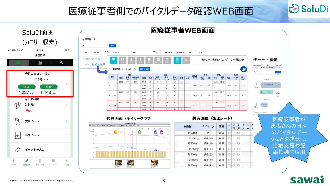 2023.7.29 沢井製薬（株）PHRアプリ「SaluDi」資料3