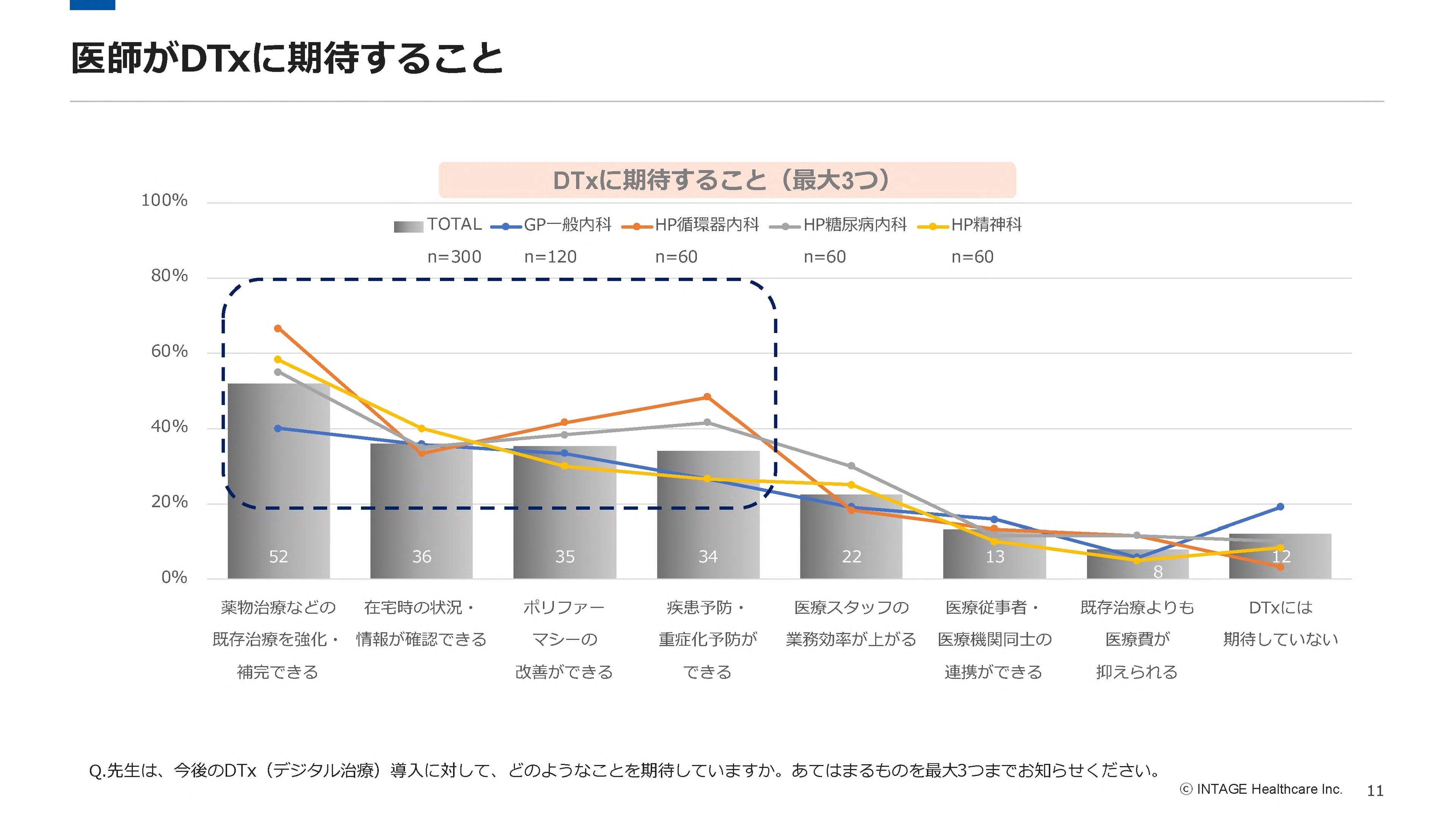 DTxに期待すること