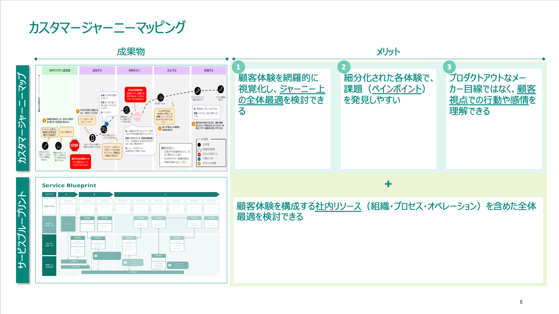 カスタマージャーニーマッピング