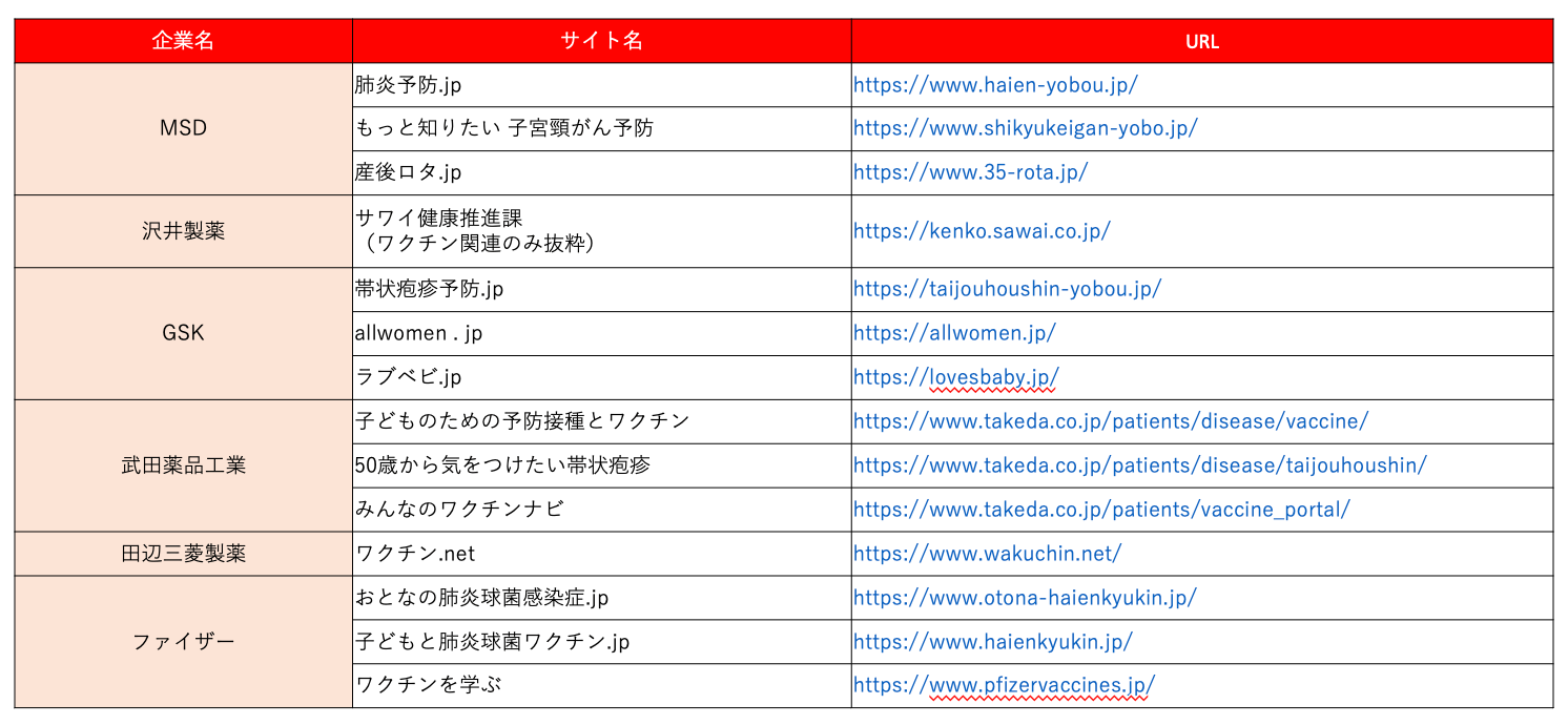 ワクチン関連啓発サイト_調査対象一覧