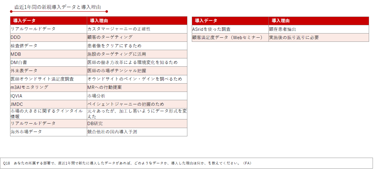 DL資料「製薬企業におけるデジタル&データ活用 実態調査2024」より抜粋/Medinew