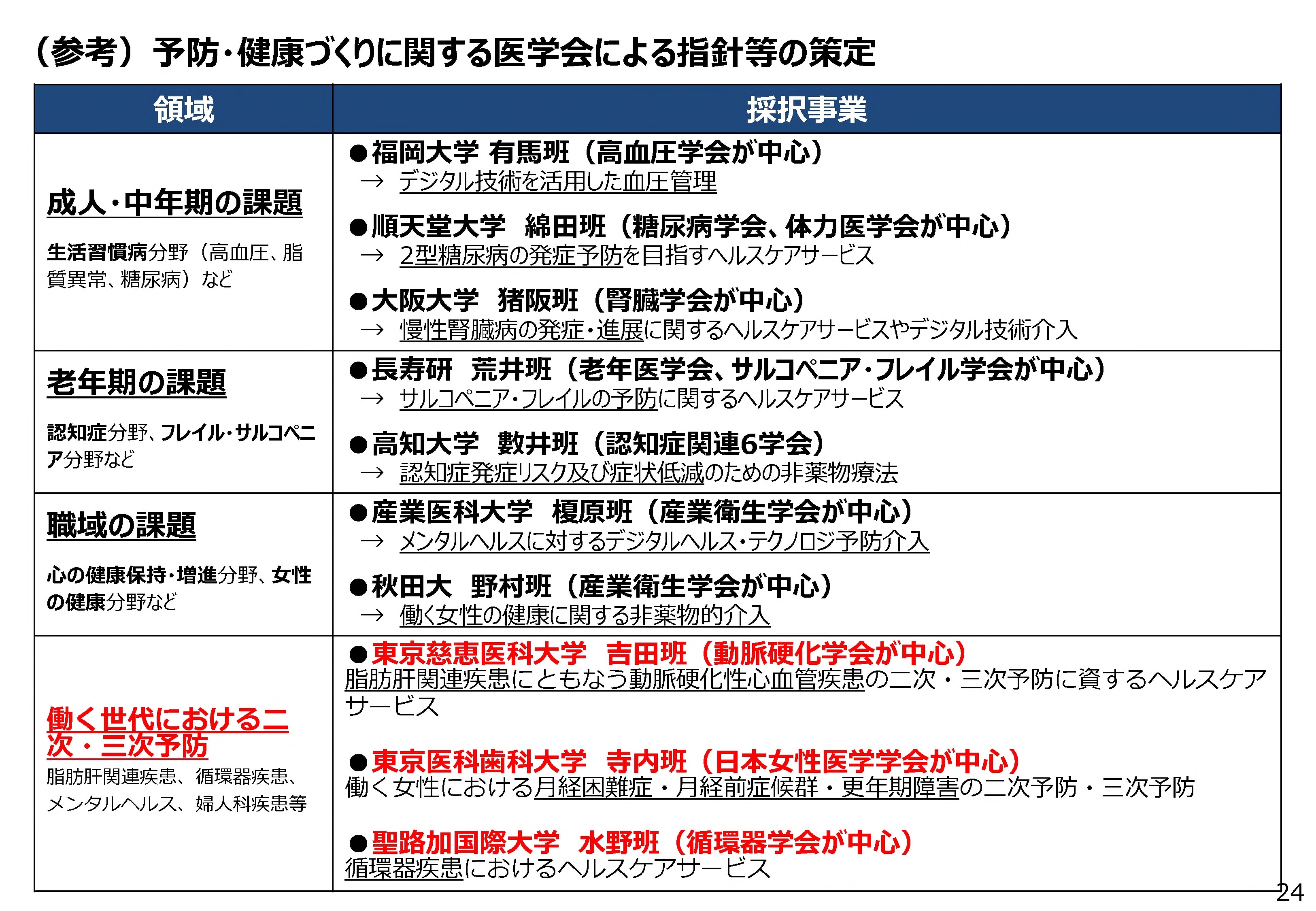 2023.7.29 経済産業省資料7